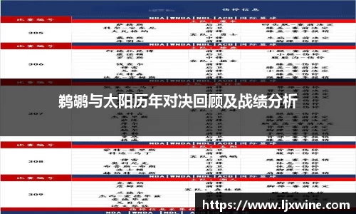 鹈鹕与太阳历年对决回顾及战绩分析